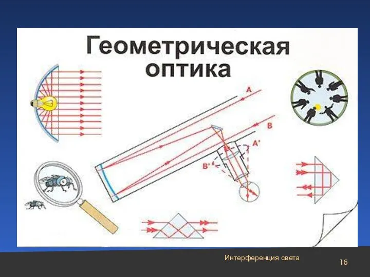 Интерференция света