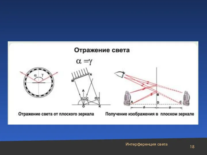 Интерференция света