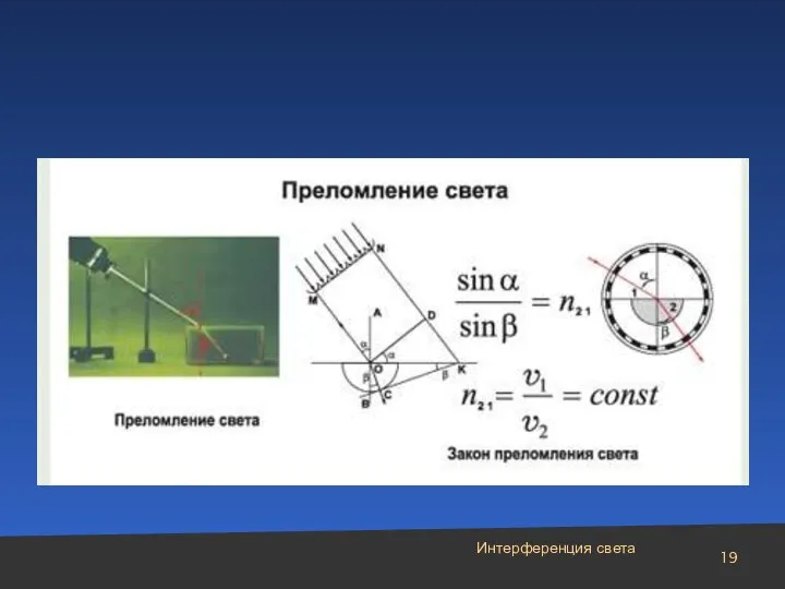 Интерференция света