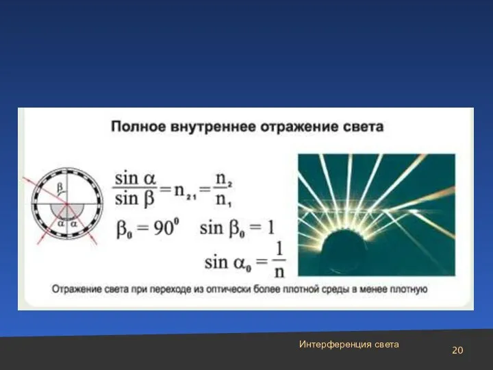 Интерференция света