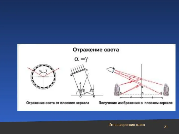 Интерференция света