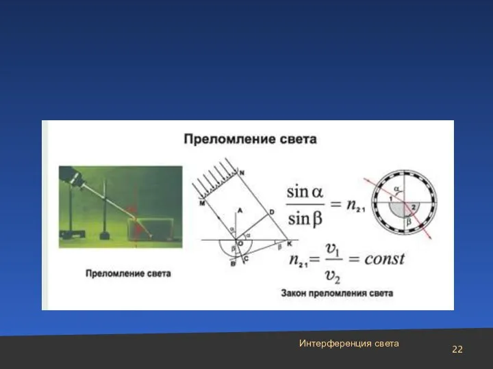 Интерференция света