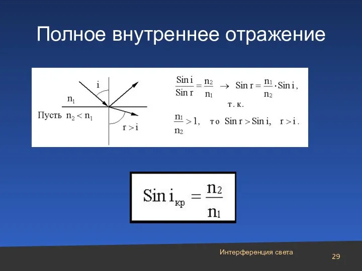 Интерференция света Полное внутреннее отражение