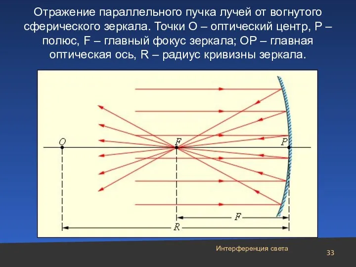 Отражение параллельного пучка лучей от вогнутого сферического зеркала. Точки O –