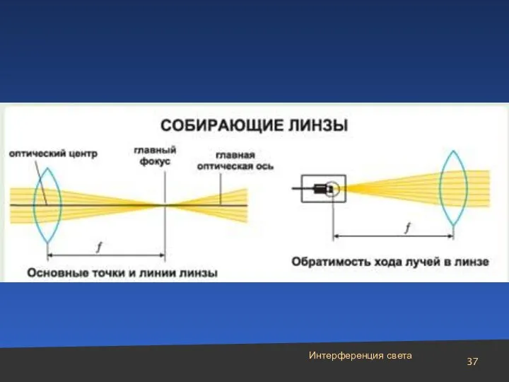 Интерференция света