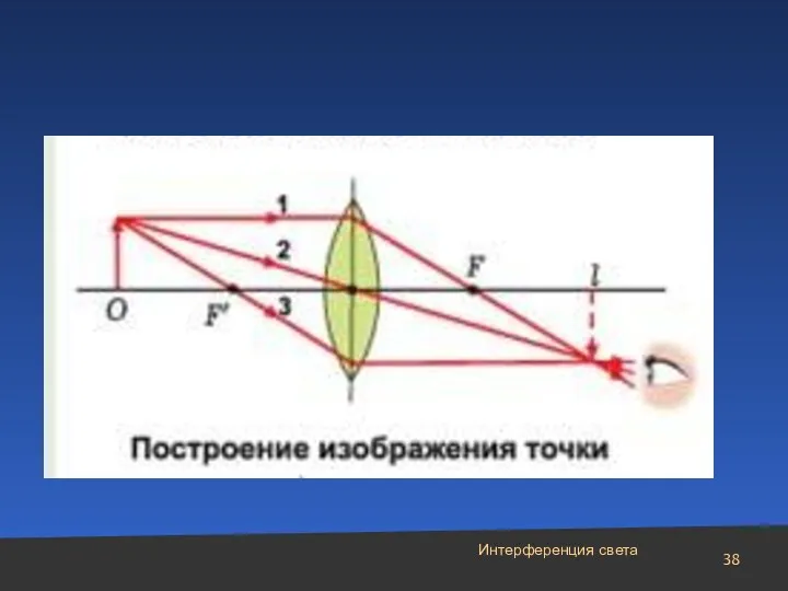 Интерференция света