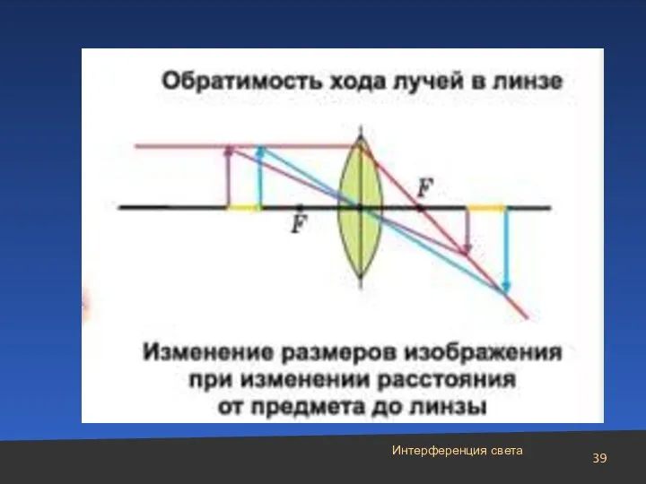 Интерференция света