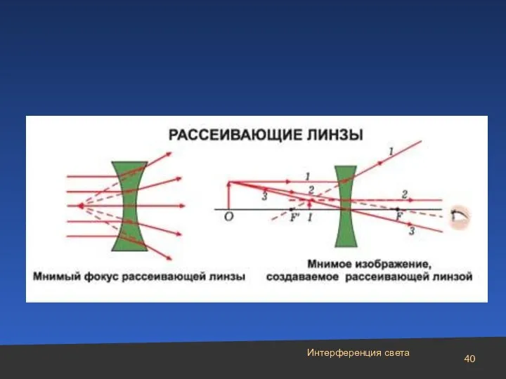 Интерференция света