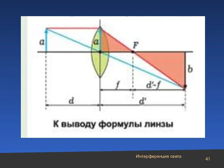 Интерференция света