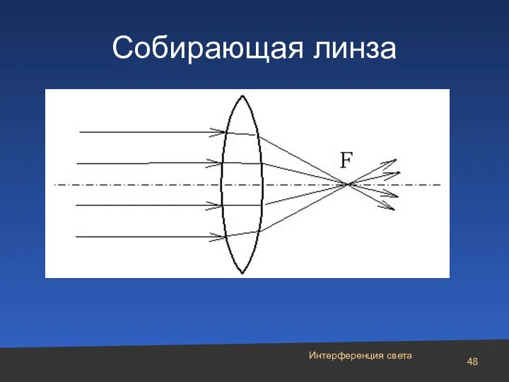 Интерференция света Собирающая линза