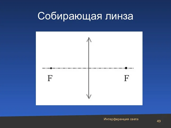 Интерференция света Собирающая линза