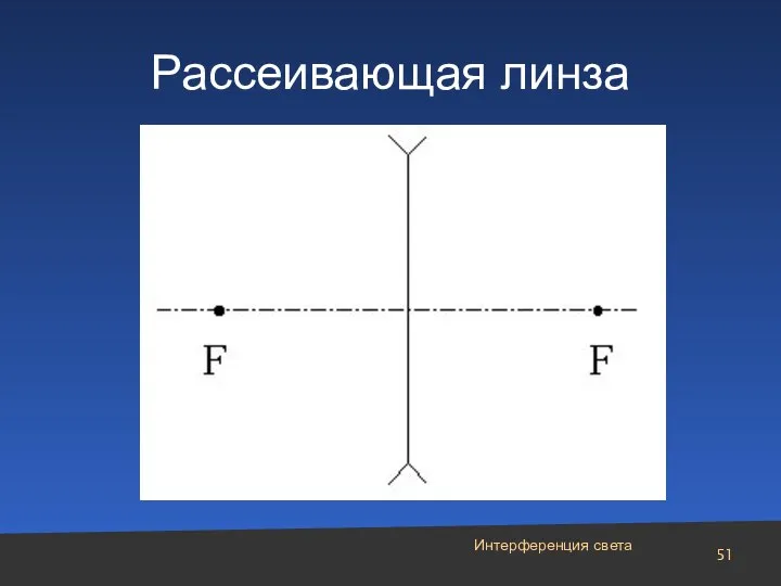 Интерференция света Рассеивающая линза