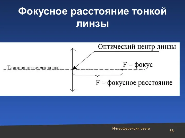 Интерференция света Фокусное расстояние тонкой линзы