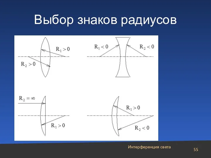 Интерференция света Выбор знаков радиусов