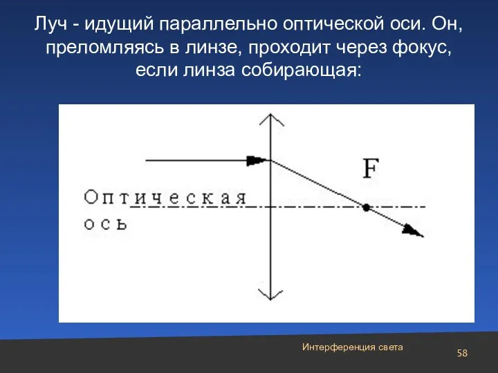 Интерференция света Луч - идущий параллельно оптической оси. Он, преломляясь в