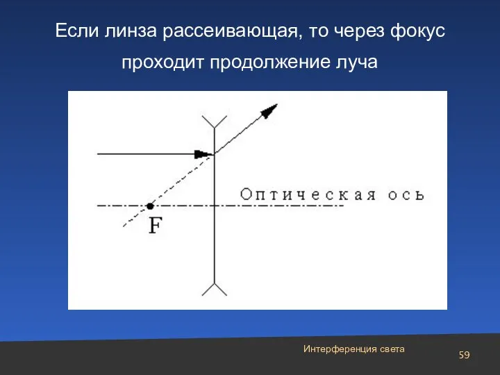 Интерференция света Если линза рассеивающая, то через фокус проходит продолжение луча