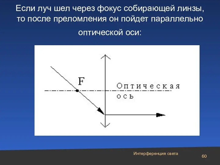 Интерференция света Если луч шел через фокус собирающей линзы, то после