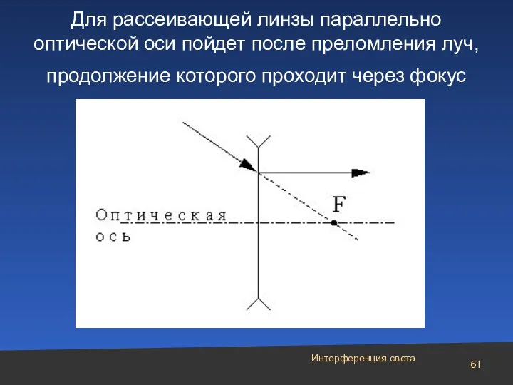 Интерференция света Для рассеивающей линзы параллельно оптической оси пойдет после преломления