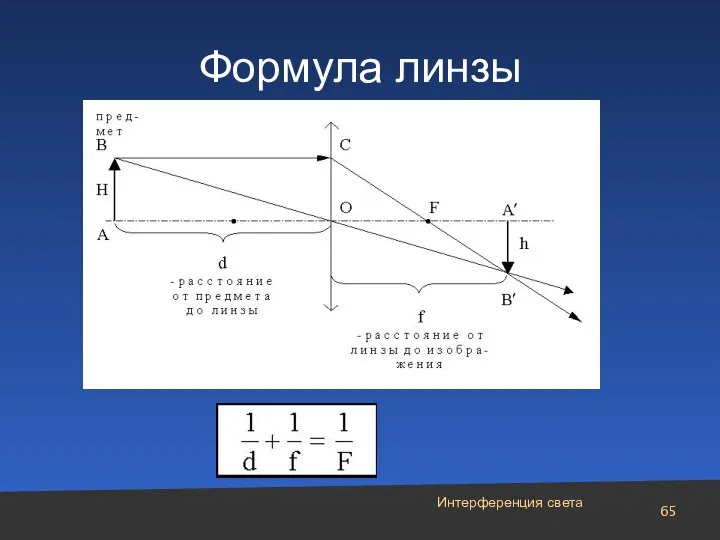 Интерференция света Формула линзы