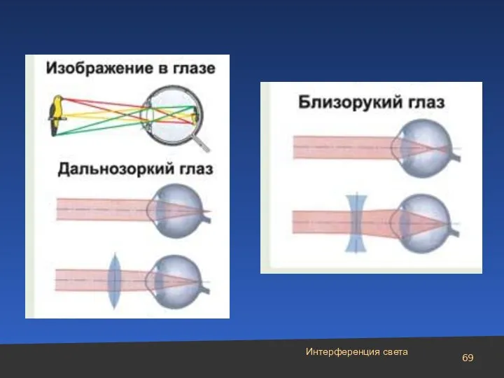 Интерференция света