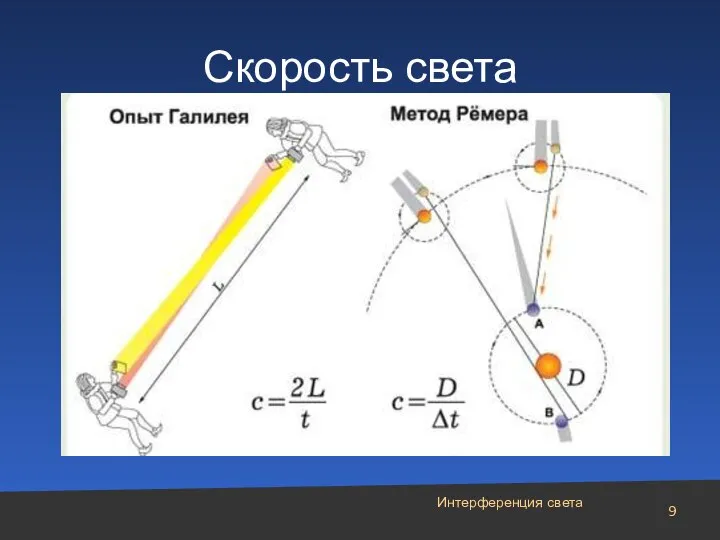 Скорость света Интерференция света