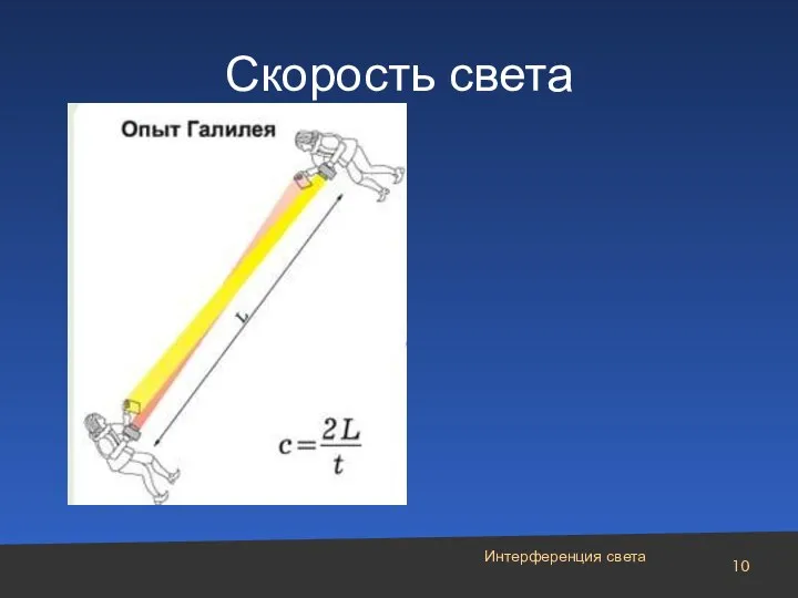 Скорость света Интерференция света