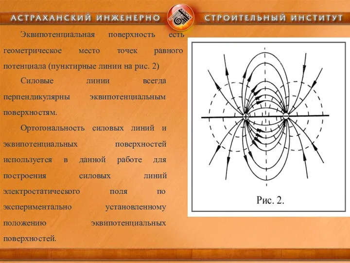 Эквипотенциальная поверхность есть геометрическое место точек равного потенциала (пунктирные линии на