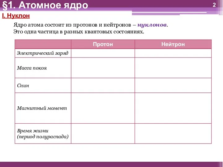 §1. Атомное ядро Ядро атома состоит из протонов и нейтронов –