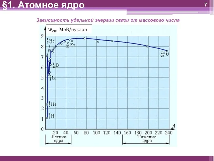 §1. Атомное ядро