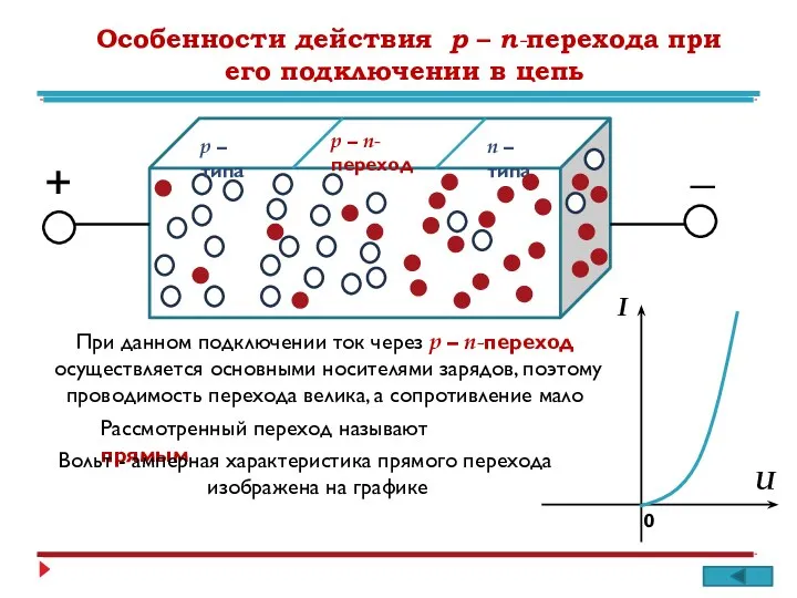 р – типа п – типа р – п-переход + _