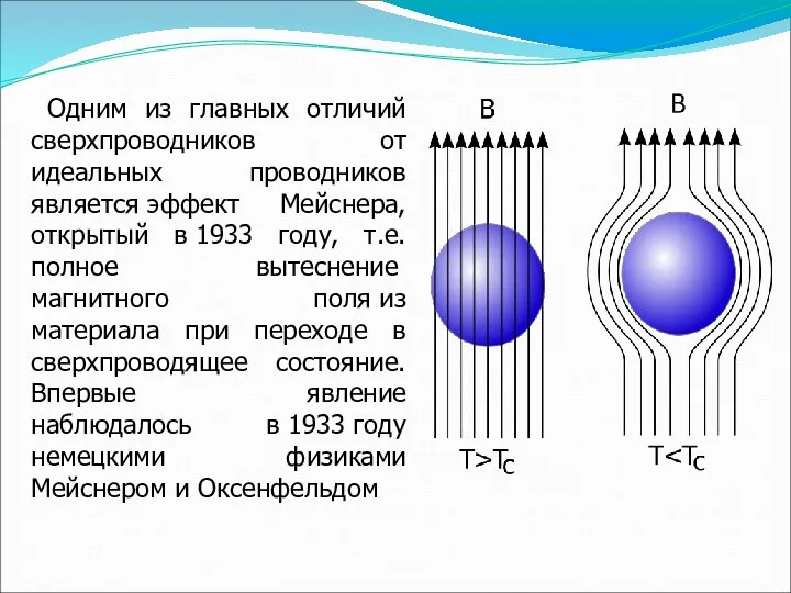 Одним из главных отличий сверхпроводников от идеальных проводников является эффект Мейснера,