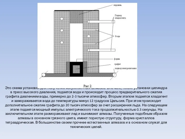 Это схема установки для получения искусственных алмазов. Вначале, после установки цилиндра