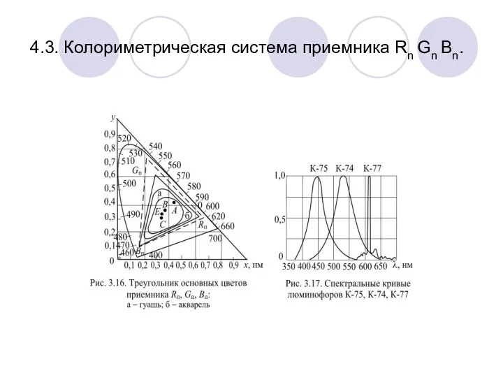 4.3. Колориметрическая система приемника Rn Gn Bn.