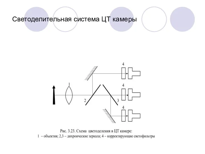 Светоделительная система ЦТ камеры