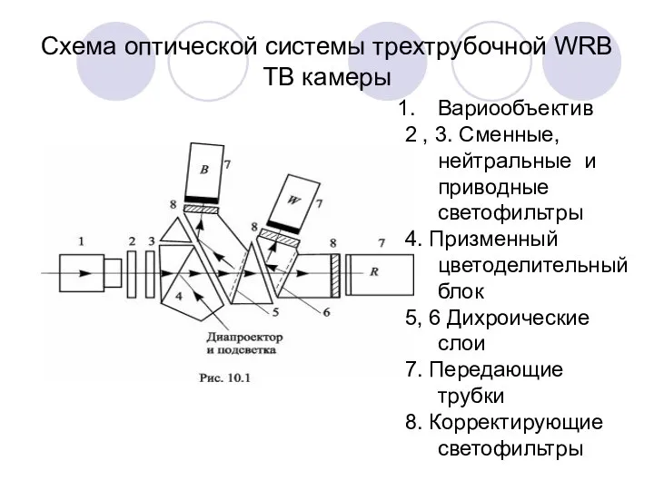 Схема оптической системы трехтрубочной WRB ТВ камеры Вариообъектив 2 , 3.