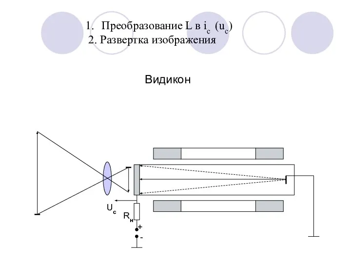 Преобразование L в iс (uc) 2. Развертка изображения Uc Rн + - Видикон