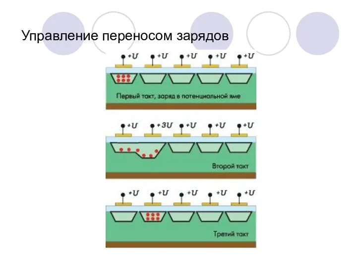 Управление переносом зарядов