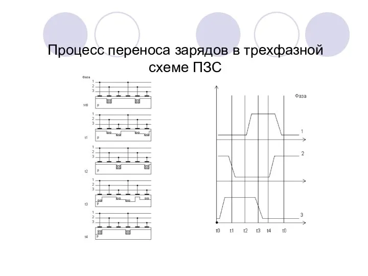 Процесс переноса зарядов в трехфазной схеме ПЗС