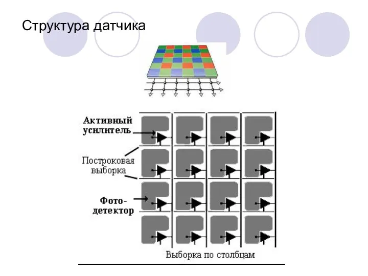 Структура датчика