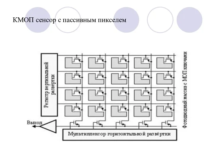 КМОП сенсор с пассивным пикселем