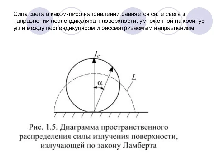 Сила света в каком-либо направлении равняется силе света в направлении перпендикуляра