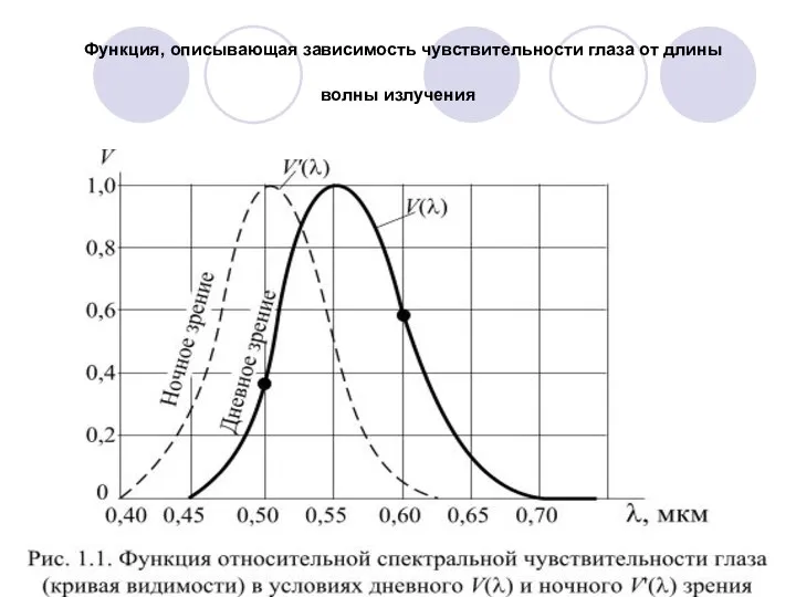 Функция, описывающая зависимость чувствительности глаза от длины волны излучения