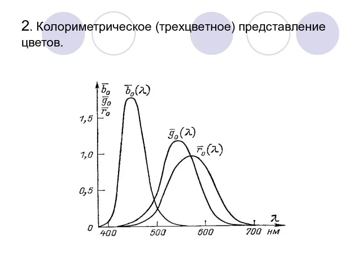 2. Колориметрическое (трехцветное) представление цветов.