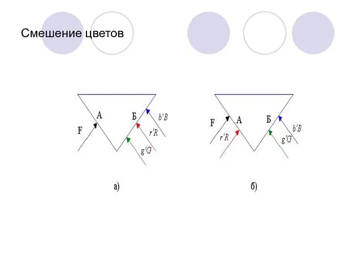 Смешение цветов