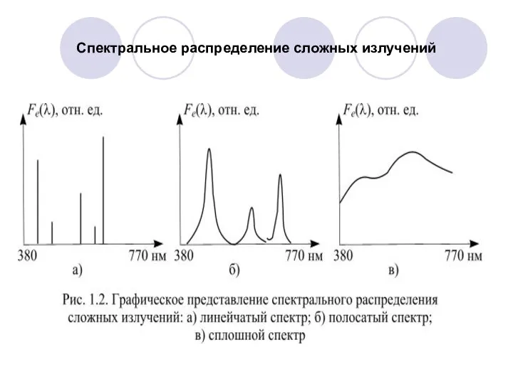 Спектральное распределение сложных излучений