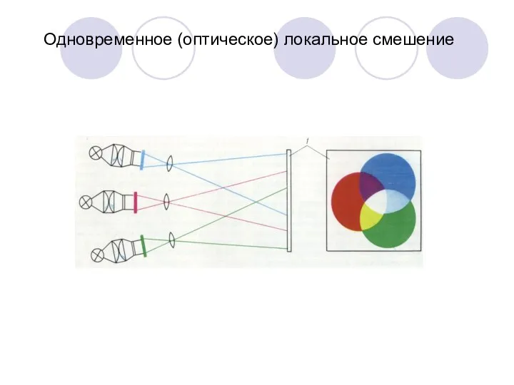 Одновременное (оптическое) локальное смешение