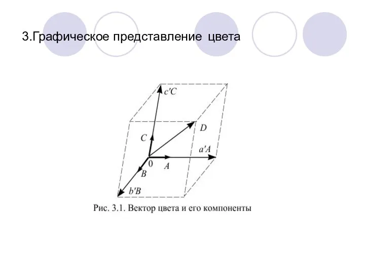 3.Графическое представление цвета