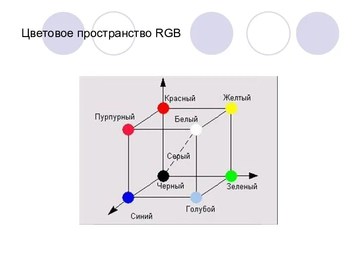 Цветовое пространство RGB