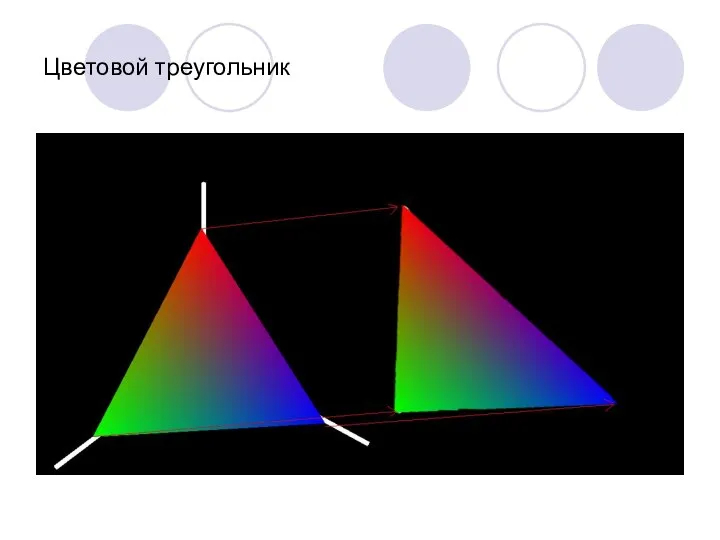 Цветовой треугольник