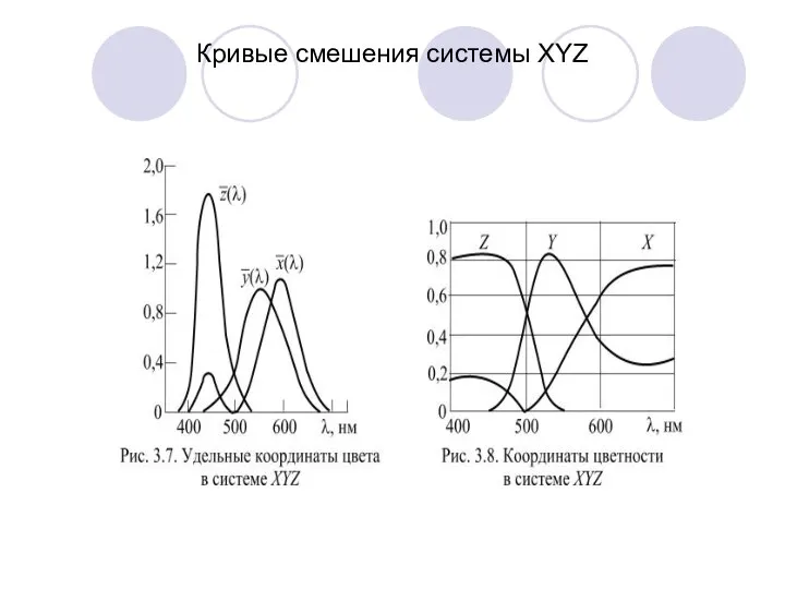 Кривые смешения системы XYZ